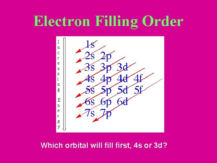 Electron Filling Order Which orbital will first, 4 s or 3 d? 