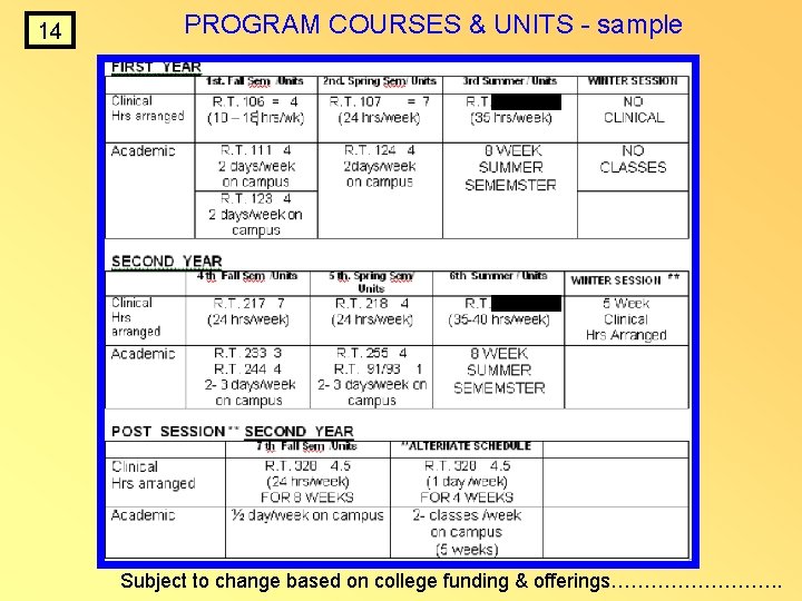 14 PROGRAM COURSES & UNITS - sample Subject to change based on college funding 14 PROGRAM COURSES & UNITS - sample Subject to change based on college funding
