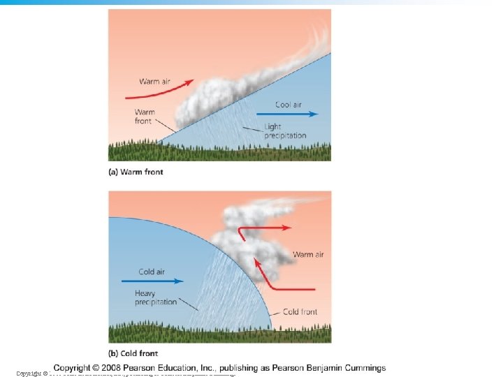 Copyright © 2008 Pearson Education, Inc. , publishing as Pearson Benjamin Cummings 