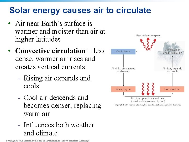 Solar energy causes air to circulate • Air near Earth’s surface is warmer and