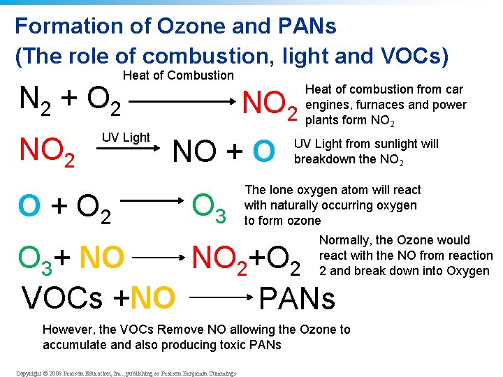 Formation of Ozone and PANs (The role of combustion, light and VOCs) N 2