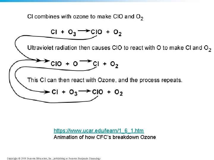 https: //www. ucar. edu/learn/1_6_1. htm Animation of how CFC’s breakdown Ozone Copyright © 2008