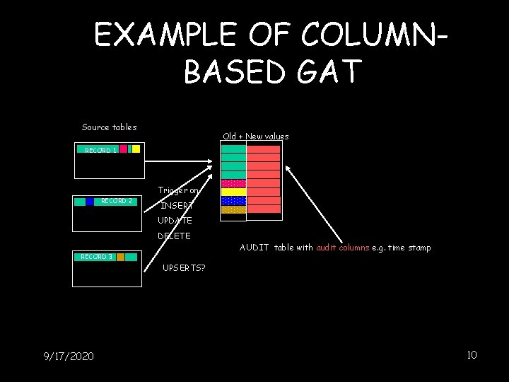 EXAMPLE OF COLUMNBASED GAT Source tables Old + New values RECORD 1 Trigger on EXAMPLE OF COLUMNBASED GAT Source tables Old + New values RECORD 1 Trigger on