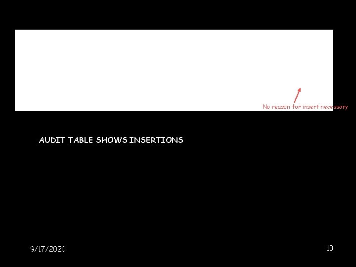 No reason for insert necessary AUDIT TABLE SHOWS INSERTIONS Primary key change => automatically No reason for insert necessary AUDIT TABLE SHOWS INSERTIONS Primary key change => automatically