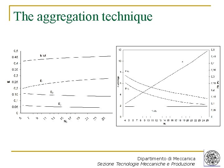 The aggregation technique Dipartimento di Meccanica Sezione Tecnologie Meccaniche e Produzione 