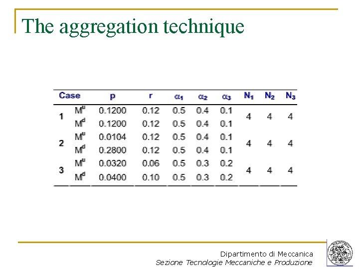 The aggregation technique Dipartimento di Meccanica Sezione Tecnologie Meccaniche e Produzione 