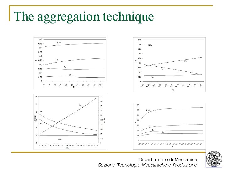 The aggregation technique Dipartimento di Meccanica Sezione Tecnologie Meccaniche e Produzione 