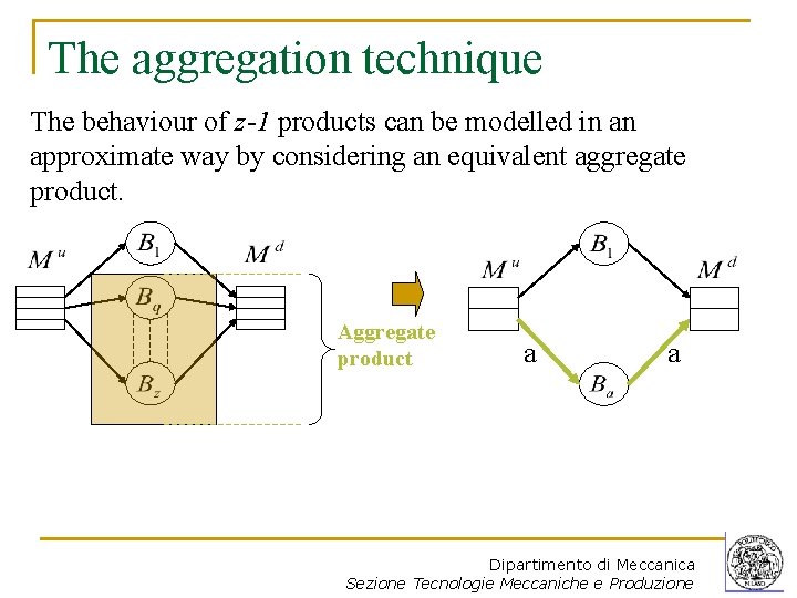 The aggregation technique The behaviour of z-1 products can be modelled in an approximate