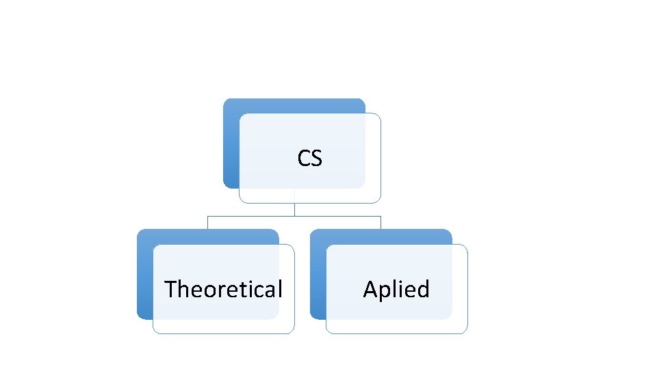 CS Theoretical Aplied 