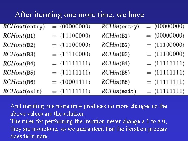 After iterating one more time, we have And iterating one more time produces no