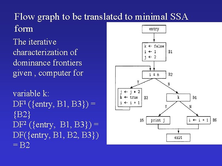 Flow graph to be translated to minimal SSA form The iterative characterization of dominance