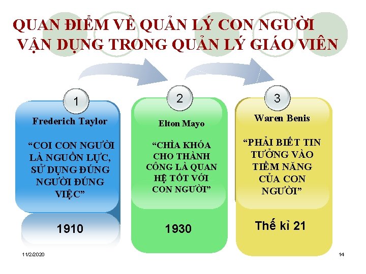 QUAN ĐIỂM VỀ QUẢN LÝ CON NGƯỜI VẬN DỤNG TRONG QUẢN LÝ GIÁO VIÊN