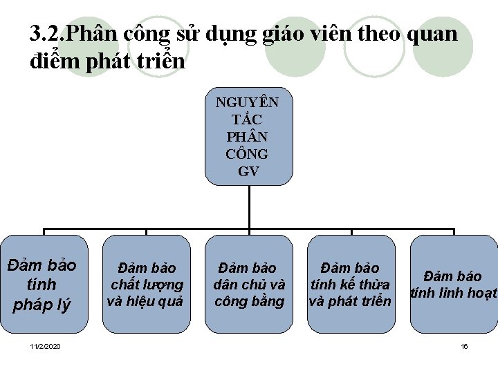 3. 2. Phân công sử dụng giáo viên theo quan điểm phát triển NGUYÊN