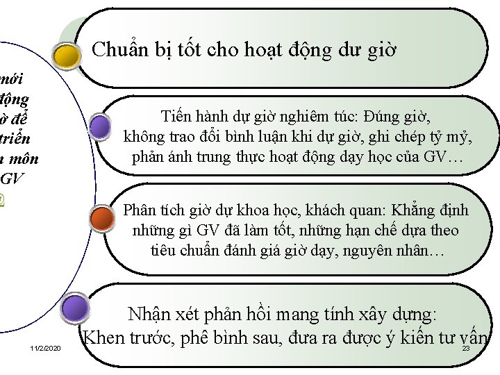 Chuẩn bị tốt cho hoạt động dư giờ mới động ờ để triển n