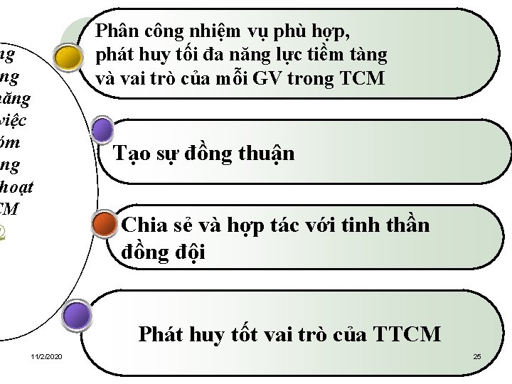 ng ng năng việc óm ong hoạt CM @ Phân công nhiệm vụ phù