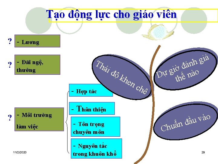 Tạo động lực cho giáo viên ? - Lương Đãi ngộ, ? -thưởng Th