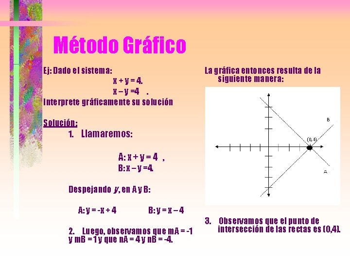 Método Gráfico Ej: Dado el sistema: x + y = 4. x – y