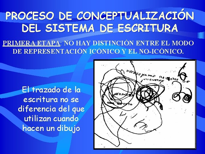 PROCESO DE CONCEPTUALIZACIÓN DEL SISTEMA DE ESCRITURA PRIMERA ETAPA: NO HAY DISTINCIÓN ENTRE EL