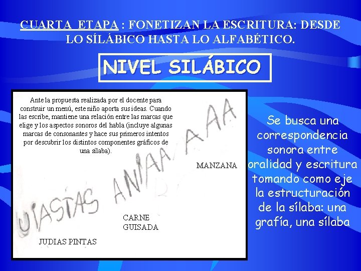 CUARTA ETAPA : FONETIZAN LA ESCRITURA: DESDE LO SÍLÁBICO HASTA LO ALFABÉTICO. NIVEL SILÁBICO