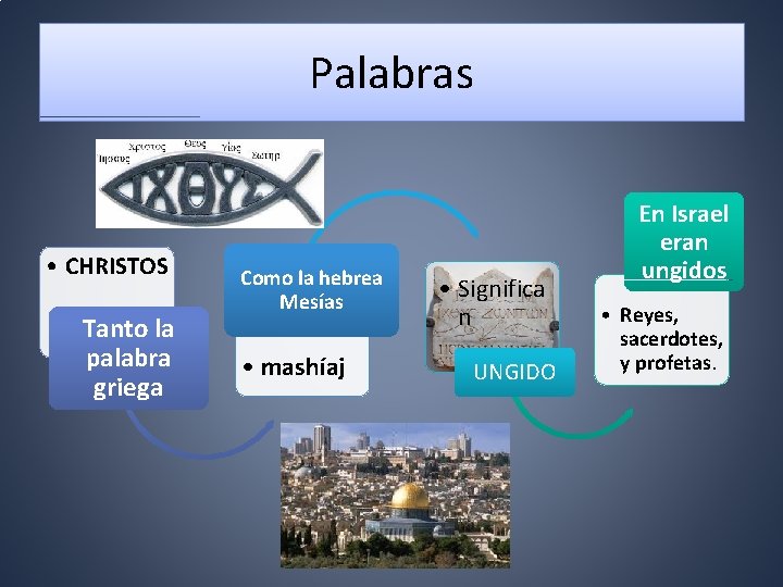 Palabras • CHRISTOS Tanto la palabra griega Como la hebrea Mesías • mashíaj •