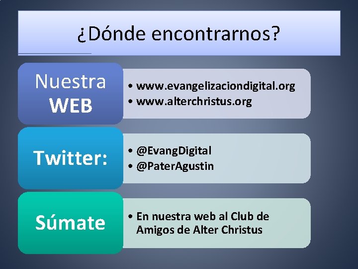 ¿Dónde encontrarnos? Nuestra WEB • www. evangelizaciondigital. org • www. alterchristus. org Twitter: •