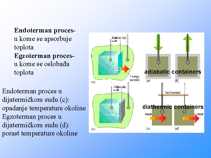 Endoterman procesu kome se apsorbuje toplota Egzoterman procesu kome se oslobađa toplota Endoterman proces