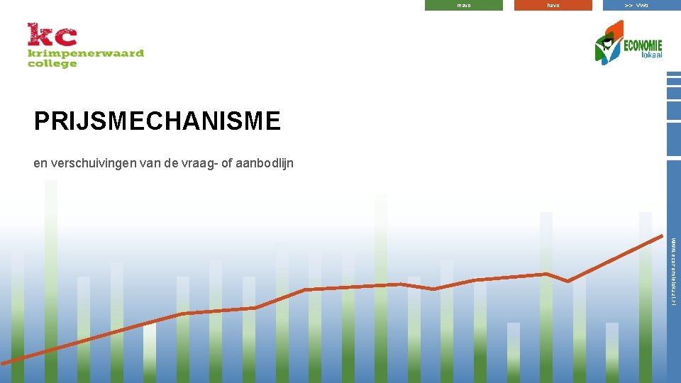 mavo havo >> vwo PRIJSMECHANISME en verschuivingen van de vraag- of aanbodlijn www. economielokaal. mavo havo >> vwo PRIJSMECHANISME en verschuivingen van de vraag- of aanbodlijn www. economielokaal.