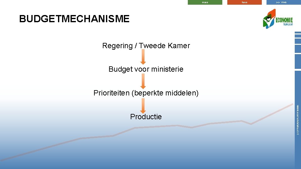 mavo havo >> vwo BUDGETMECHANISME Regering / Tweede Kamer Budget voor ministerie Prioriteiten (beperkte mavo havo >> vwo BUDGETMECHANISME Regering / Tweede Kamer Budget voor ministerie Prioriteiten (beperkte