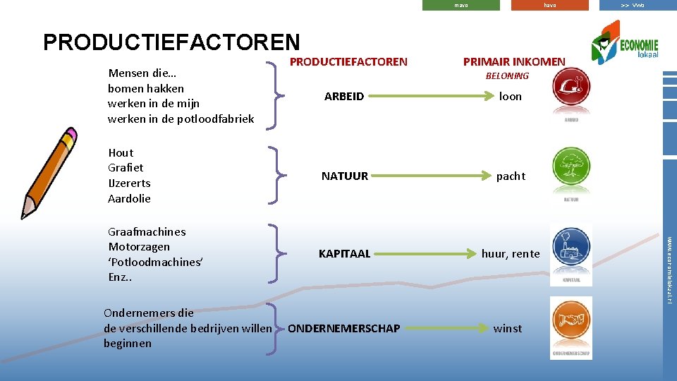 havo mavo PRODUCTIEFACTOREN Mensen die… bomen hakken werken in de mijn werken in de havo mavo PRODUCTIEFACTOREN Mensen die… bomen hakken werken in de mijn werken in de