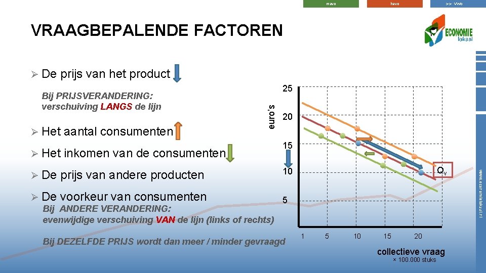 >> vwo havo mavo VRAAGBEPALENDE FACTOREN prijs van het product Bij PRIJSVERANDERING: verschuiving LANGS >> vwo havo mavo VRAAGBEPALENDE FACTOREN prijs van het product Bij PRIJSVERANDERING: verschuiving LANGS