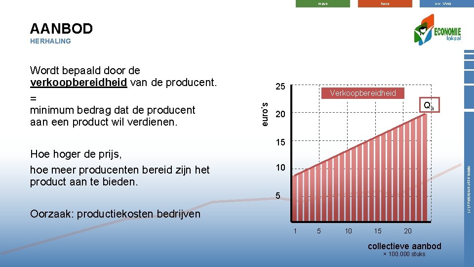 >> vwo havo mavo AANBOD HERHALING 25 euro’s Wordt bepaald door de verkoopbereidheid van >> vwo havo mavo AANBOD HERHALING 25 euro’s Wordt bepaald door de verkoopbereidheid van