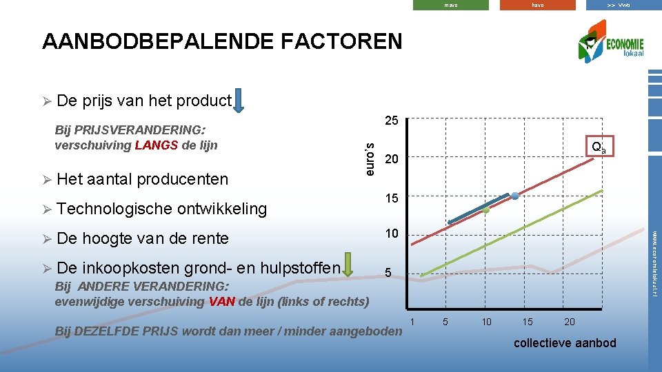 >> vwo havo mavo AANBODBEPALENDE FACTOREN prijs van het product Bij PRIJSVERANDERING: verschuiving LANGS >> vwo havo mavo AANBODBEPALENDE FACTOREN prijs van het product Bij PRIJSVERANDERING: verschuiving LANGS