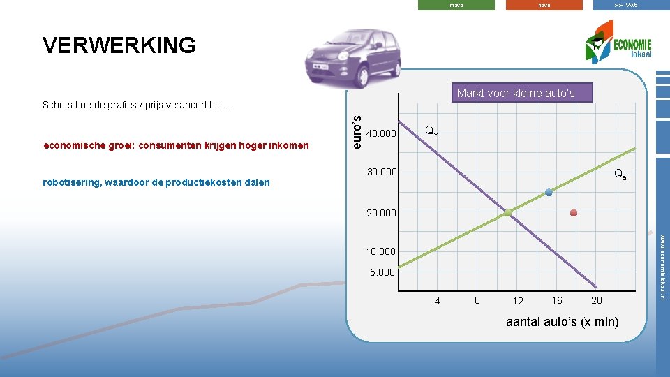 >> vwo havo mavo VERWERKING Markt voor kleine auto’s economische groei: consumenten krijgen hoger >> vwo havo mavo VERWERKING Markt voor kleine auto’s economische groei: consumenten krijgen hoger