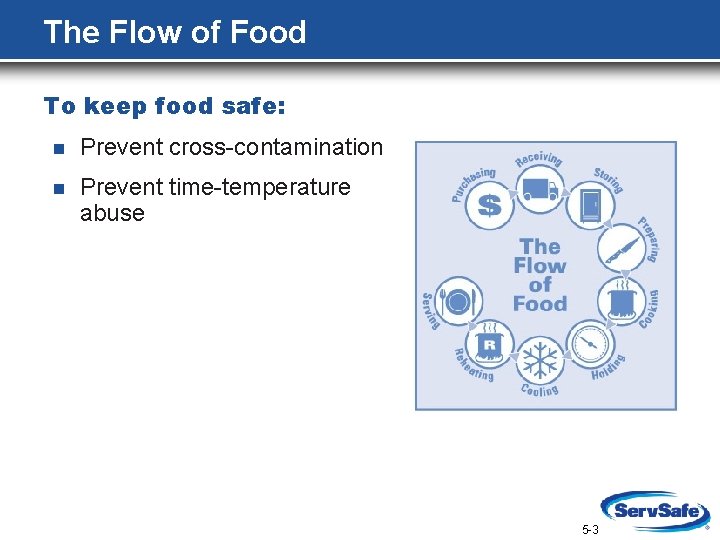 The Flow of Food To keep food safe: n Prevent cross-contamination n Prevent time-temperature