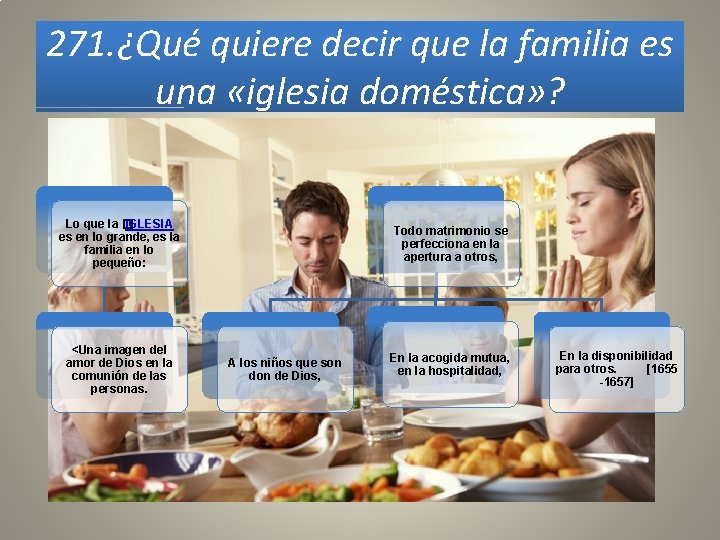 271. ¿Qué quiere decir que la familia es una «iglesia doméstica» ? Lo que