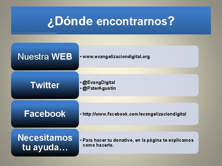 ¿Dónde encontrarnos? Nuestra WEB Twitter Facebook Necesitamos tu ayuda… • www. evangelizaciondigital. org •