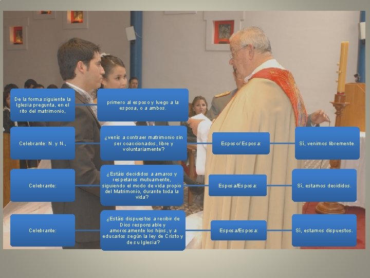 De la forma siguiente la Iglesia pregunta, en el rito del matrimonio, primero al
