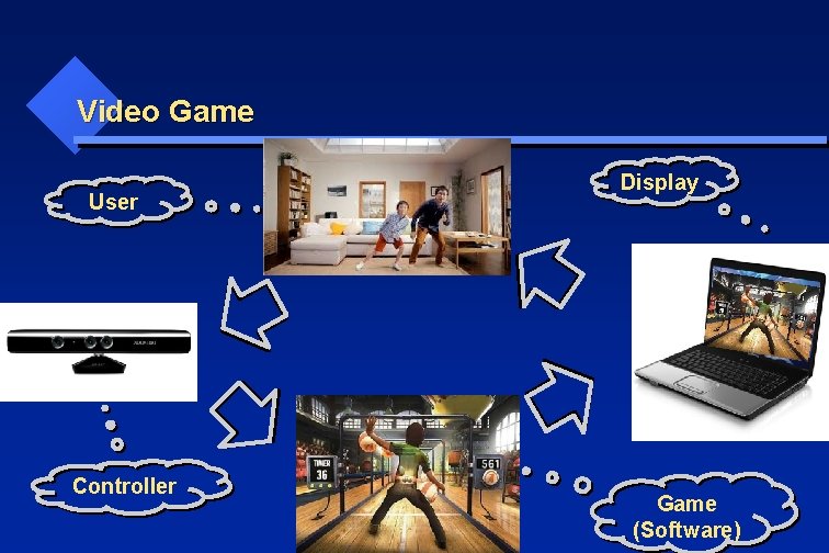 Video Game User Controller Display Game (Software) 