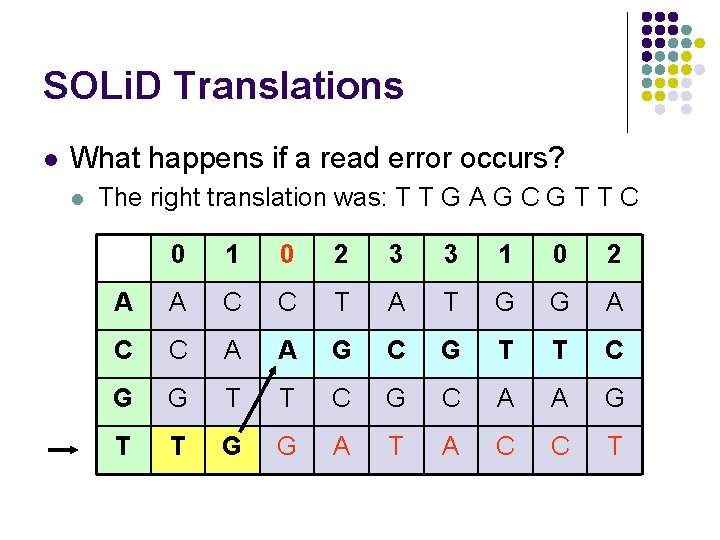 SOLi. D Translations l What happens if a read error occurs? l The right