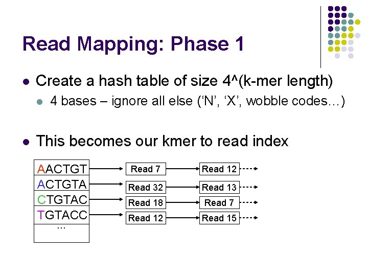 Read Mapping: Phase 1 l Create a hash table of size 4^(k-mer length) l