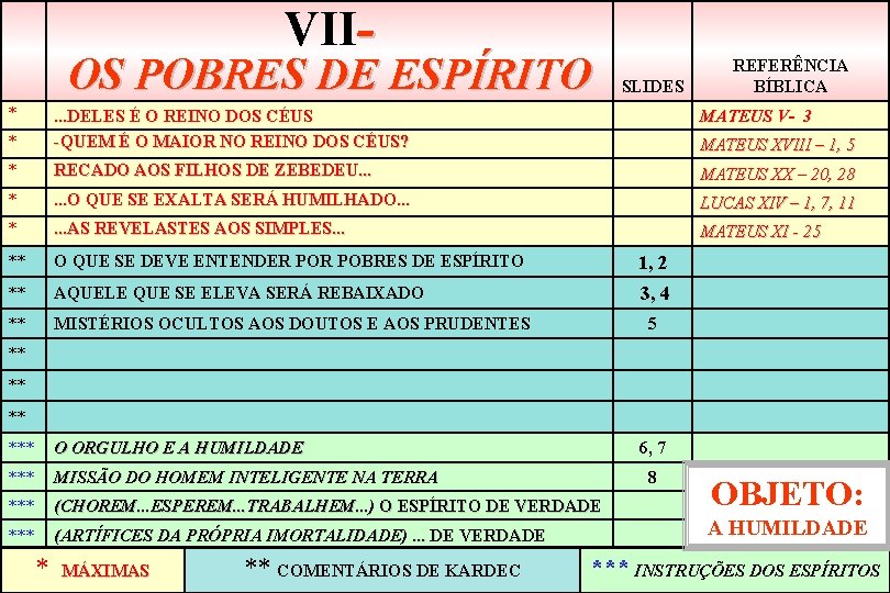 VII- OS POBRES DE ESPÍRITO * SLIDES REFERÊNCIA BÍBLICA MATEUS V- 3 * .