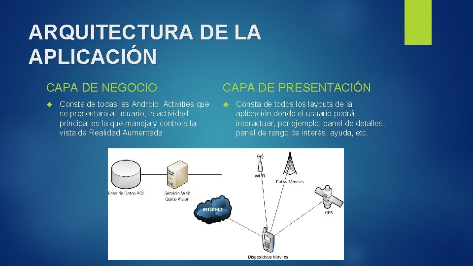 ARQUITECTURA DE LA APLICACIÓN CAPA DE NEGOCIO Consta de todas las Android Activities que