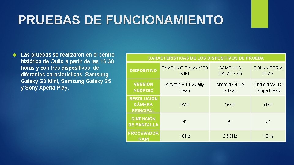 PRUEBAS DE FUNCIONAMIENTO Las pruebas se realizaron en el centro histórico de Quito a