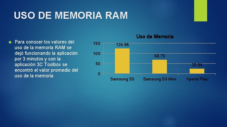 USO DE MEMORIA RAM Para conocer los valores del uso de la memoria RAM