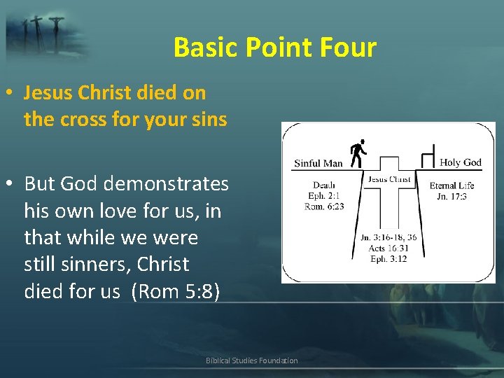 Basic Point Four • Jesus Christ died on the cross for your sins •