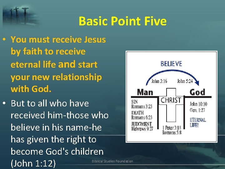 Basic Point Five • You must receive Jesus by faith to receive eternal life