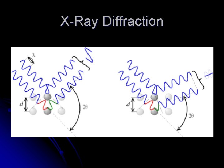 X-Ray Diffraction 