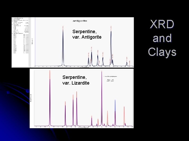 Serpentine, var. Antigorite Serpentine, var. Lizardite XRD and Clays 