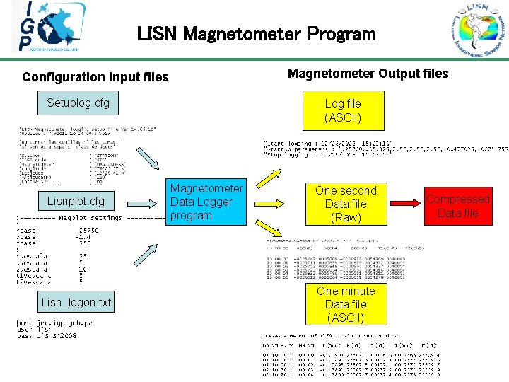 LISN Magnetometer Program Magnetometer Output files Configuration Input files Setuplog. cfg Lisnplot. cfg Lisn_logon.
