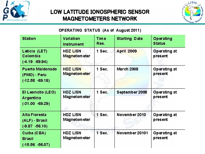 LOW LATITUDE IONOSPHERIC SENSOR MAGNETOMETERS NETWORK OPERATING STATUS (As of August 2011) Station Variation